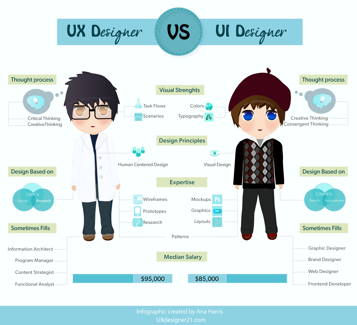 UX UI Xiaoxiao s Weblog