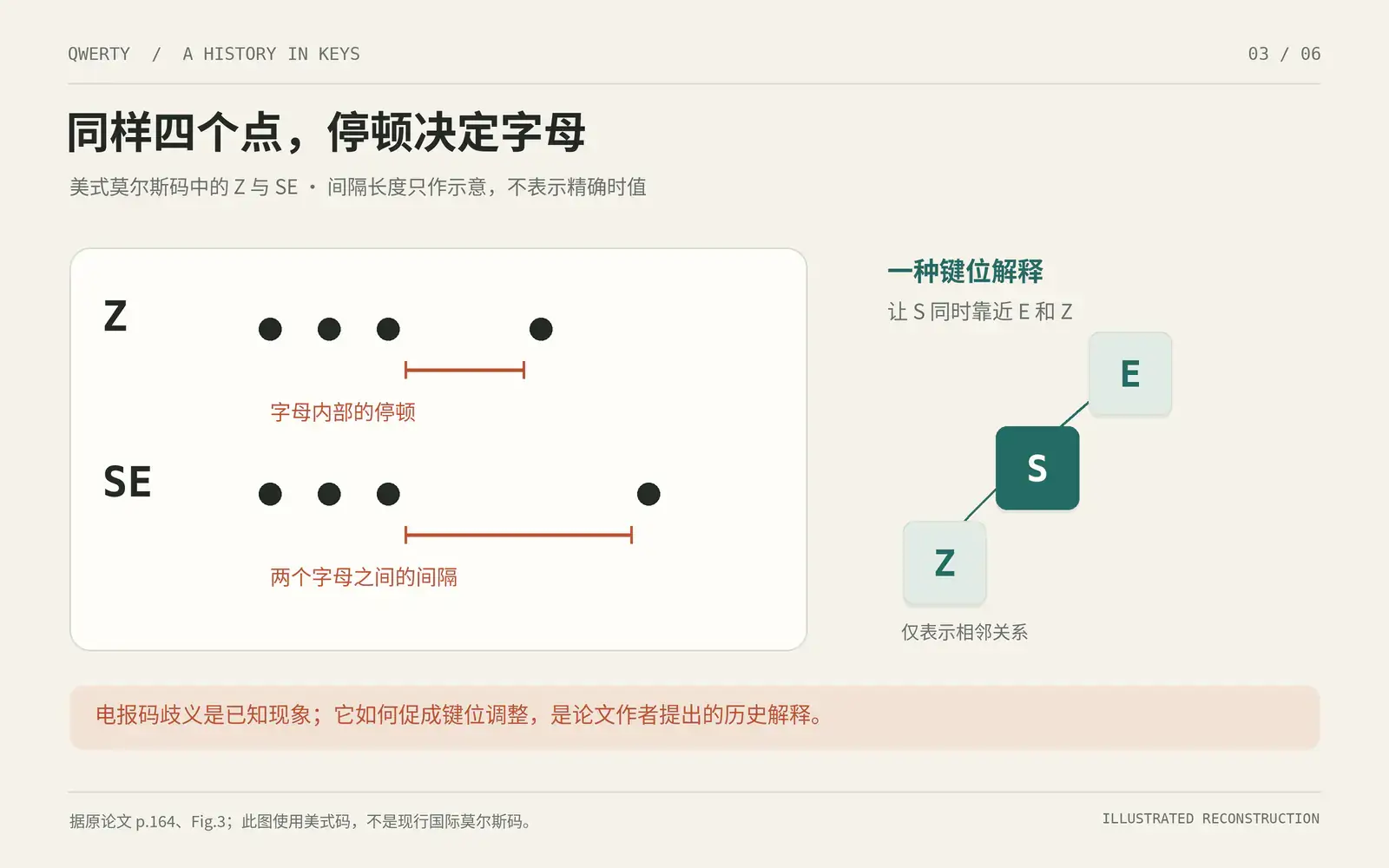 电报码的停顿歧义