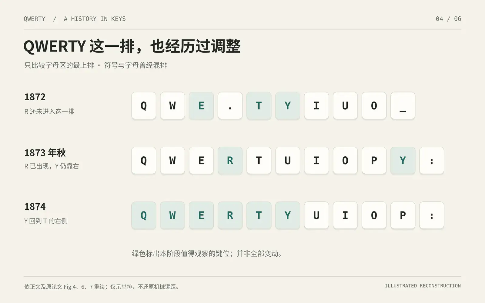 QWERTY首行的形成